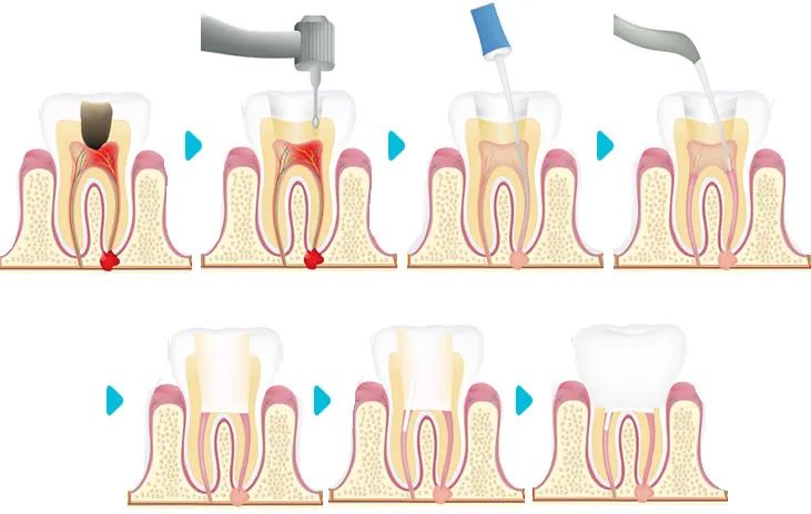 Can all procedures be completed at once if heading north to Tuguegarao