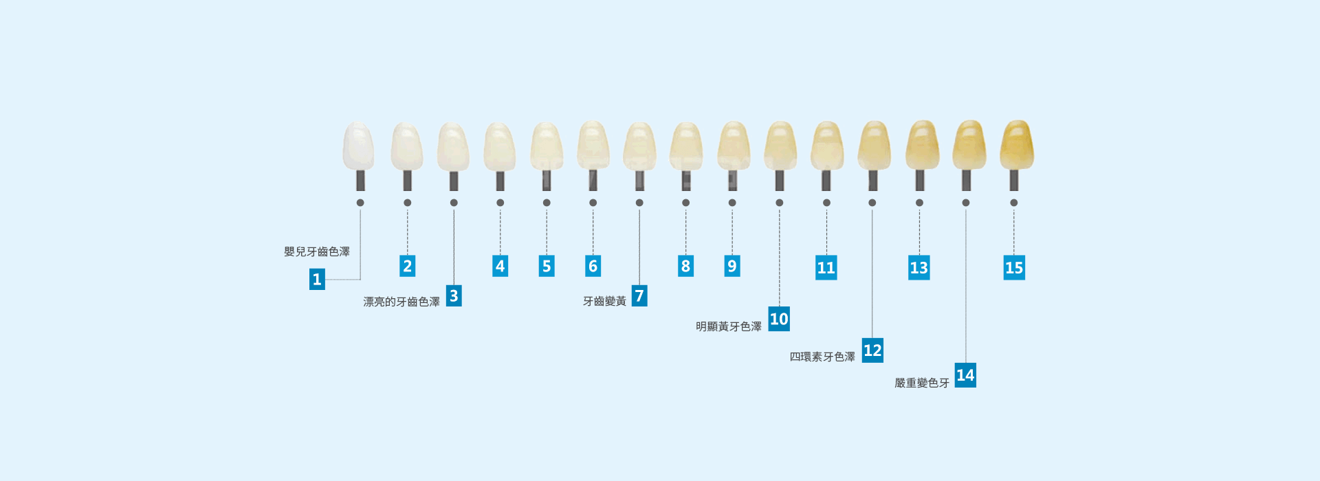 珠海牙齒美白價錢